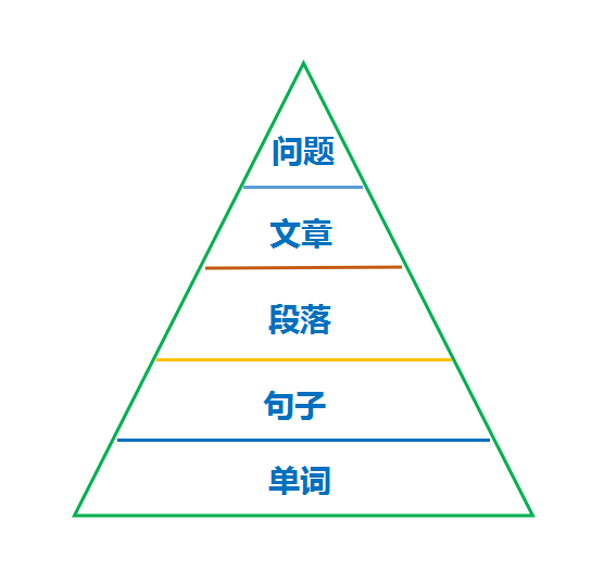 五位一体学习法