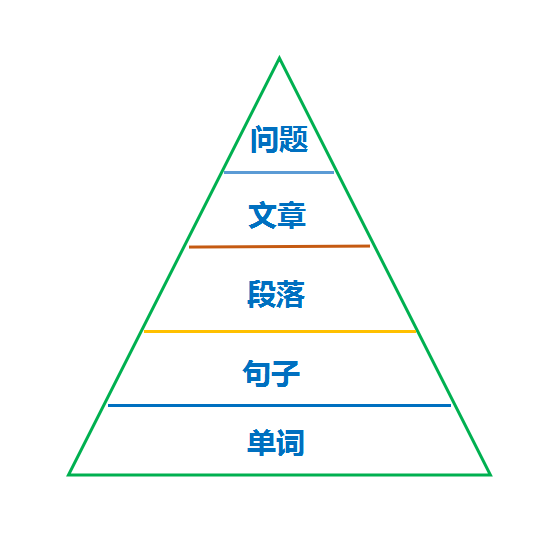 EMBA学员专属英语阅读理解课程