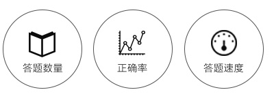 MBA备考神器