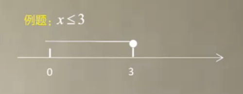 管理类联考综合数学基础课程 不等式
